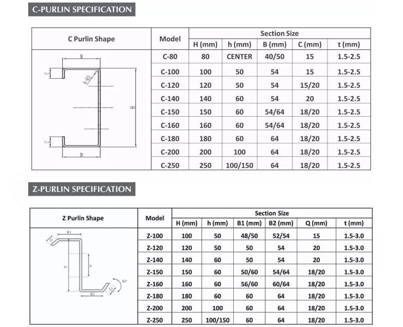 Steel building manufacturers